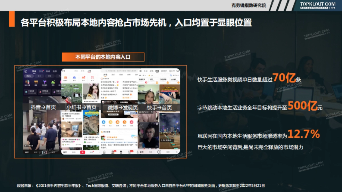 社交媒体本地化内容营销研究-克劳锐_第7页