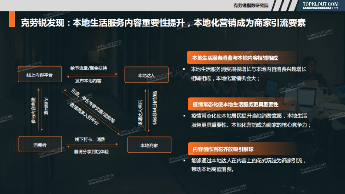 社交媒体本地化内容营销研究-克劳锐_第9页