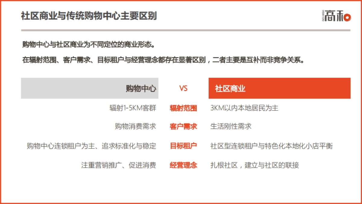 社区商业白皮书-36P_第5页