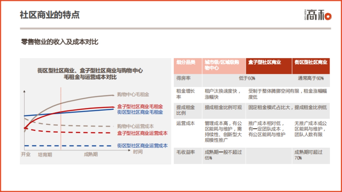 社区商业白皮书-36P_第7页