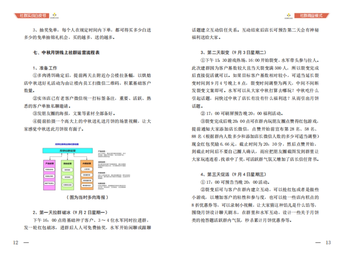 社群实战白皮书_第9页