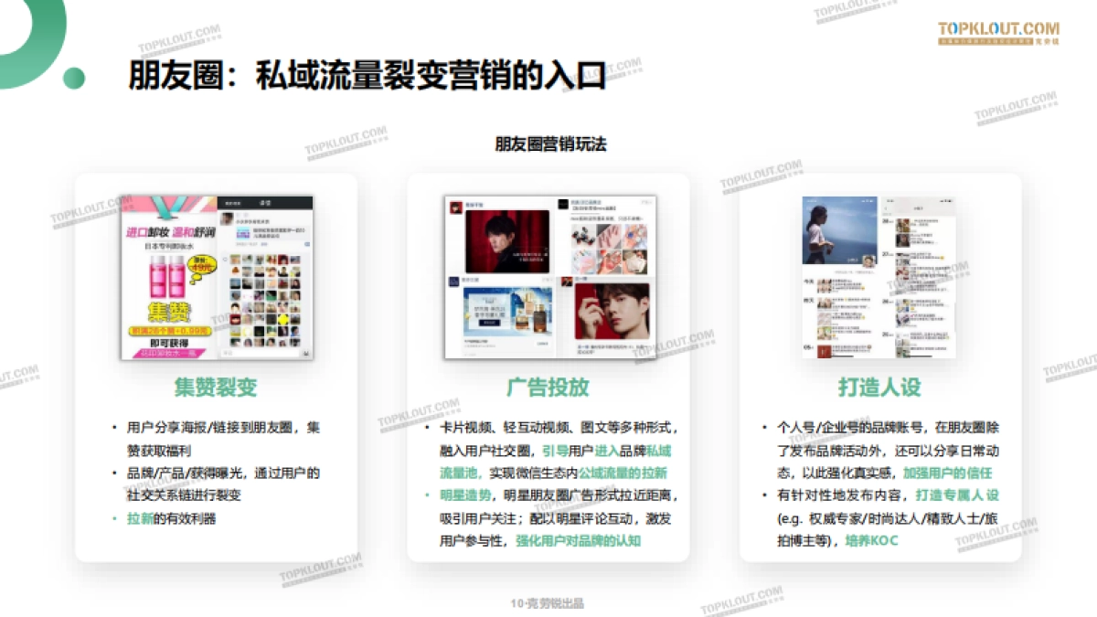 微信生态下的营销洞察报告-克劳锐_第10页