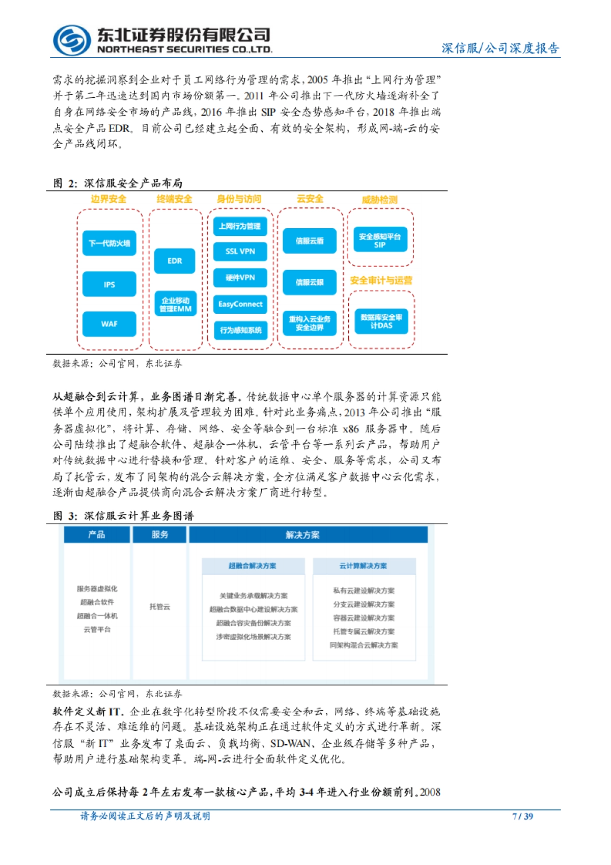 深信服-安全 云计算 it-“安全+云”快速迭代，持续成长_第7页
