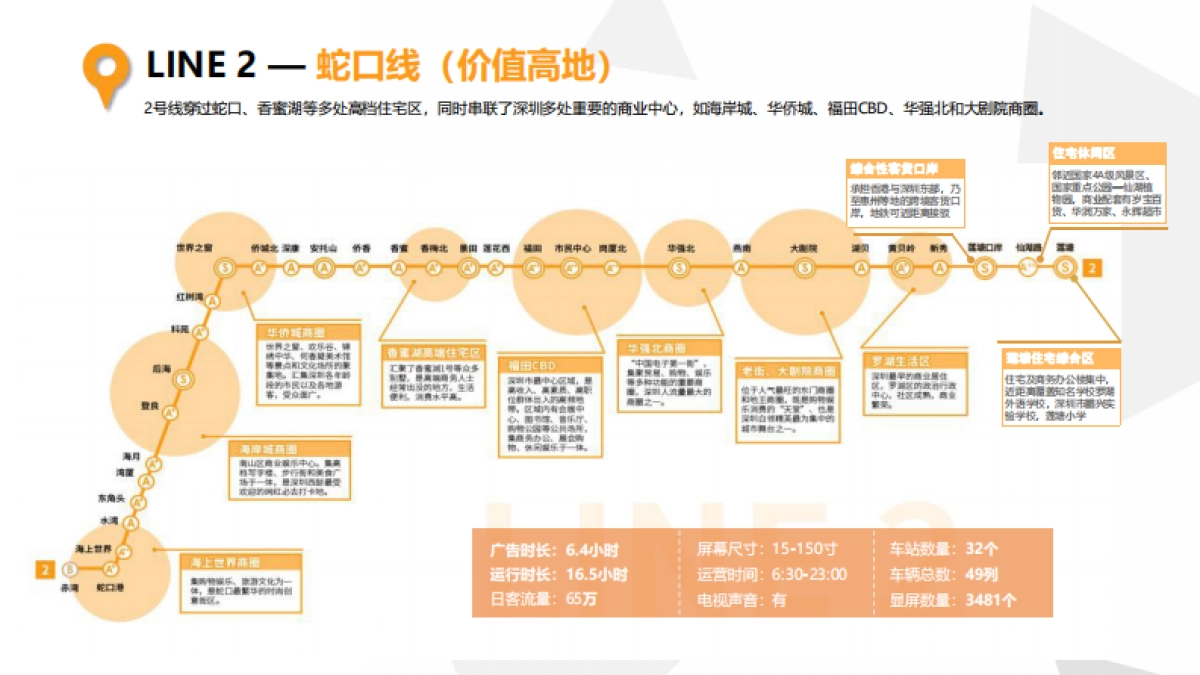 深圳地铁电视媒体介绍2021年02月版_第10页