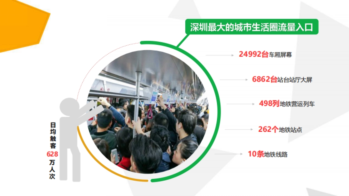 深圳地铁电视媒体介绍2021年02月版_第4页