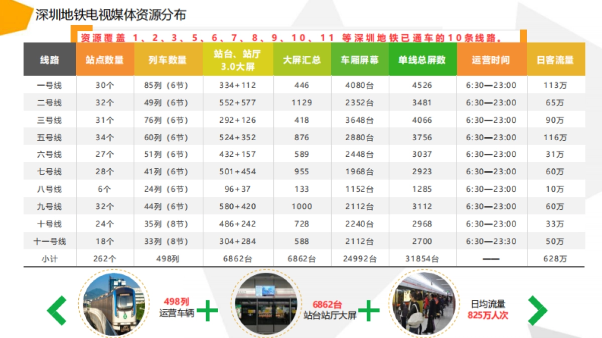深圳地铁电视媒体介绍2021年02月版_第8页