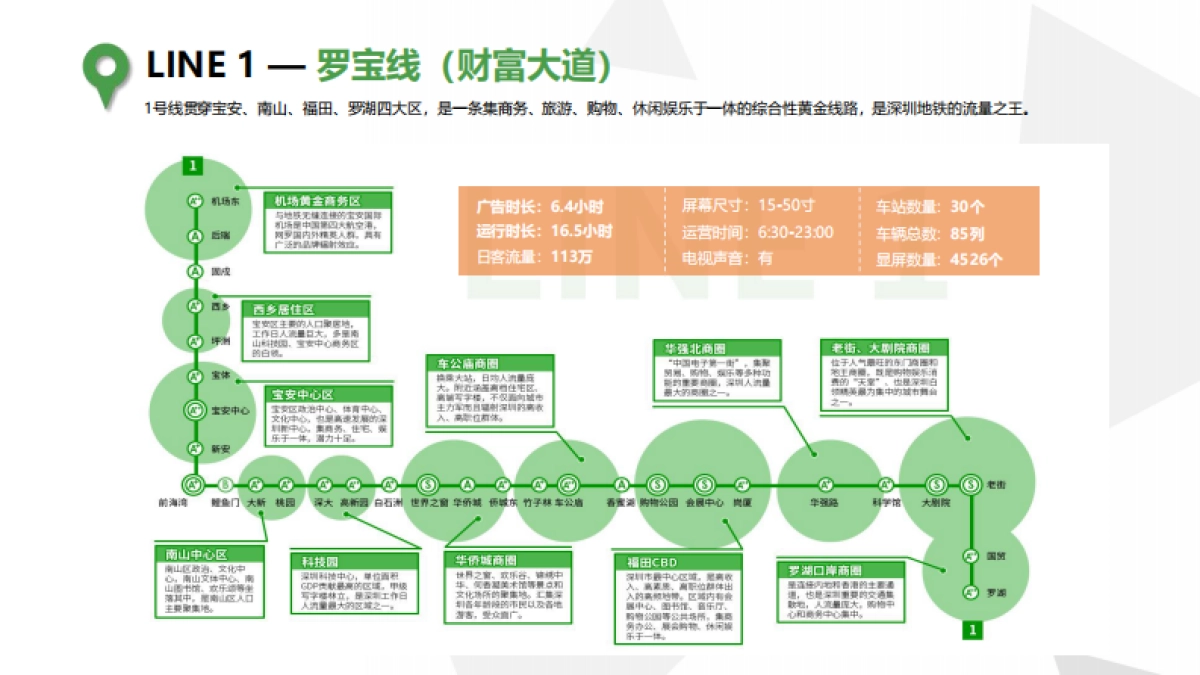 深圳地铁电视媒体介绍2021年02月版_第9页
