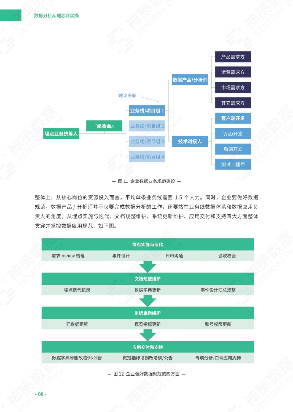 神策：数据分析从理念到实操白皮书_第10页