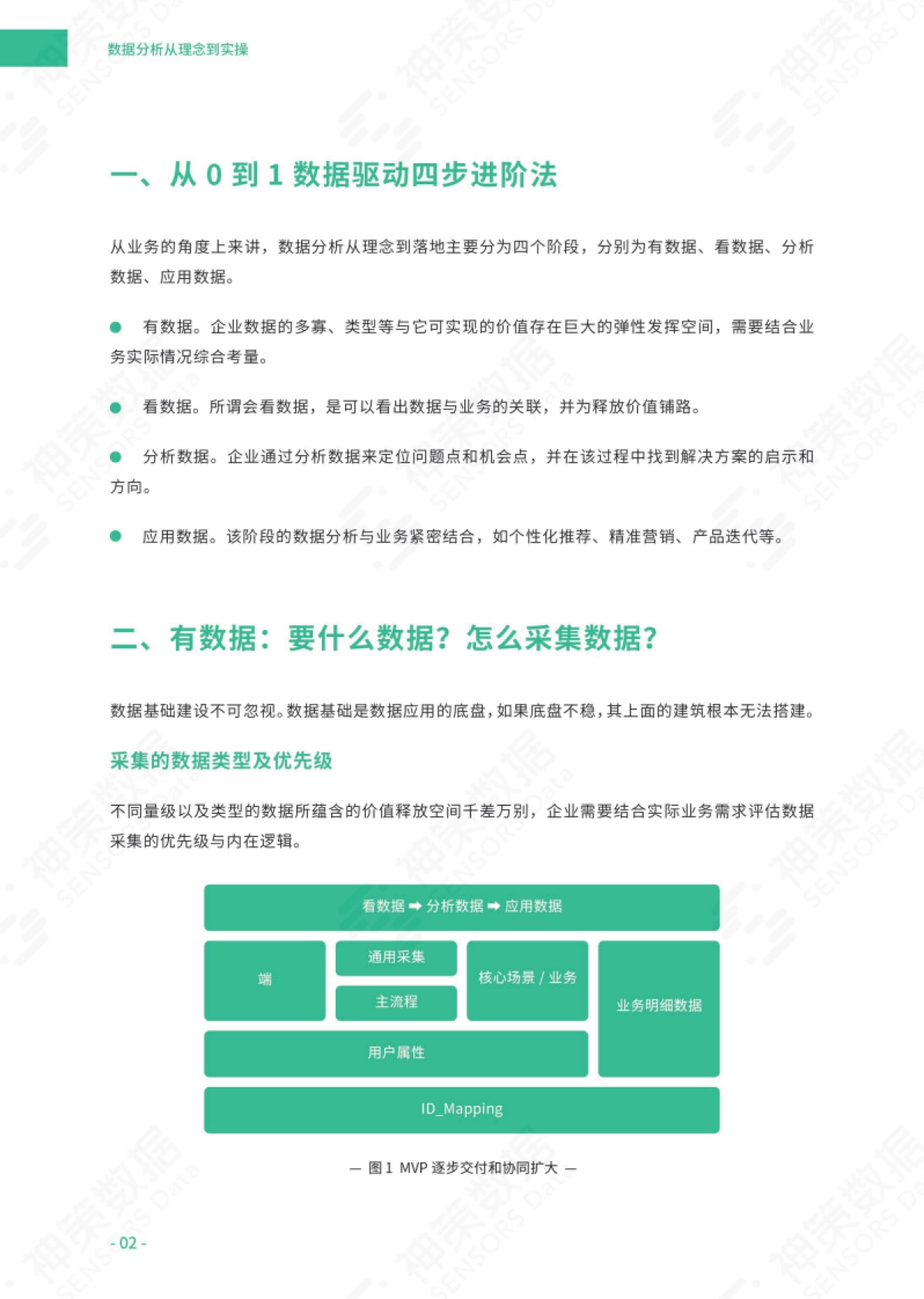 神策：数据分析从理念到实操白皮书_第4页