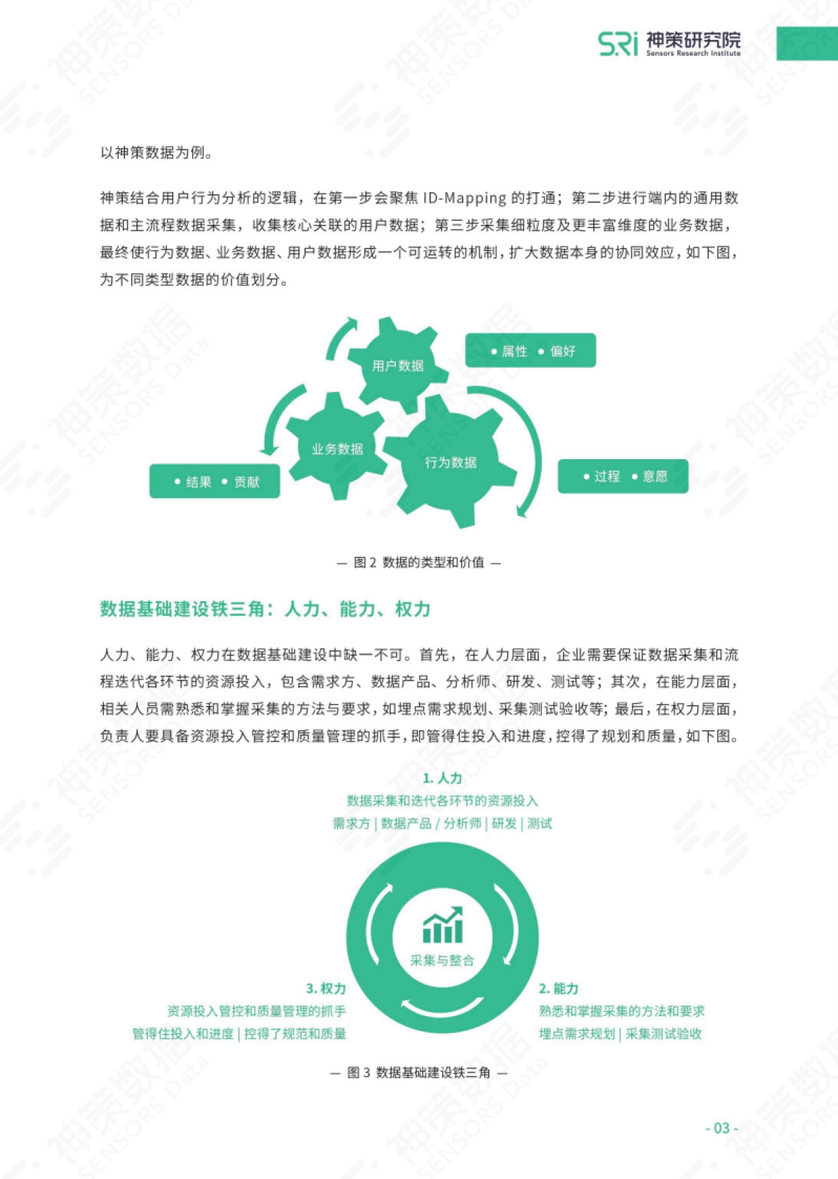 神策：数据分析从理念到实操白皮书_第5页