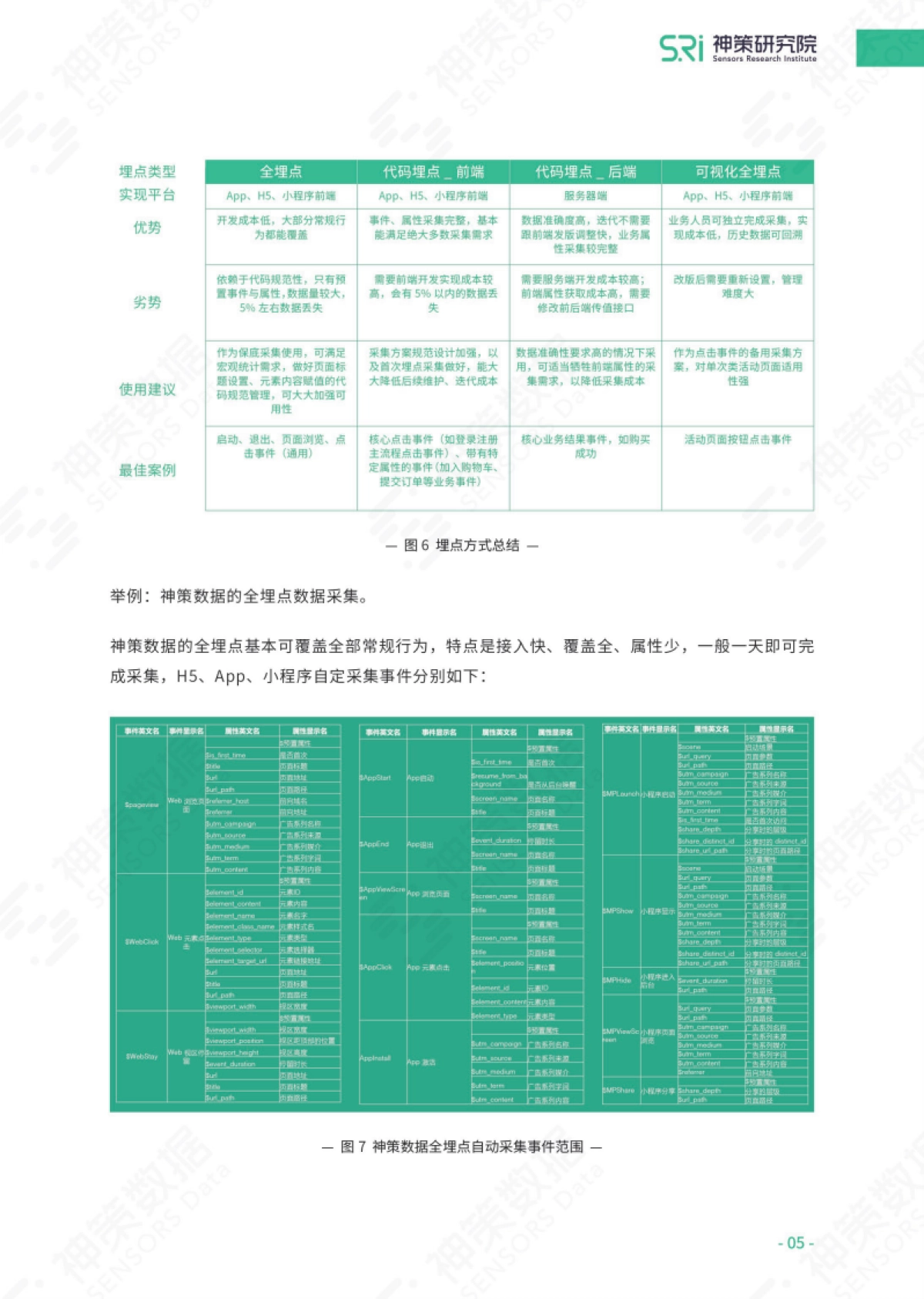 神策：数据分析从理念到实操白皮书_第7页