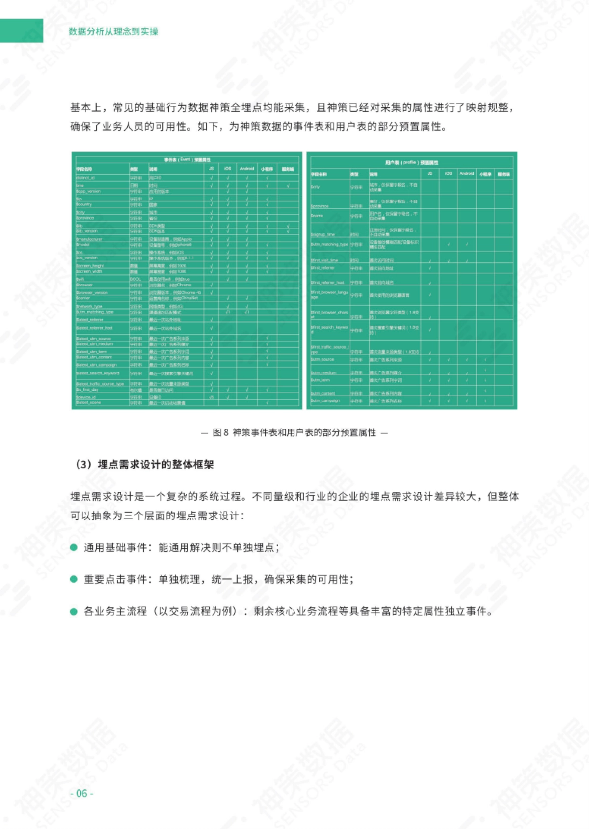 神策：数据分析从理念到实操白皮书_第8页