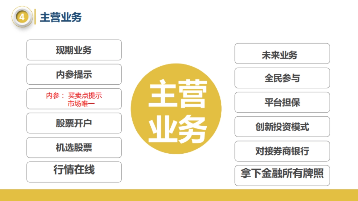 神秘涨停网计划书_第8页