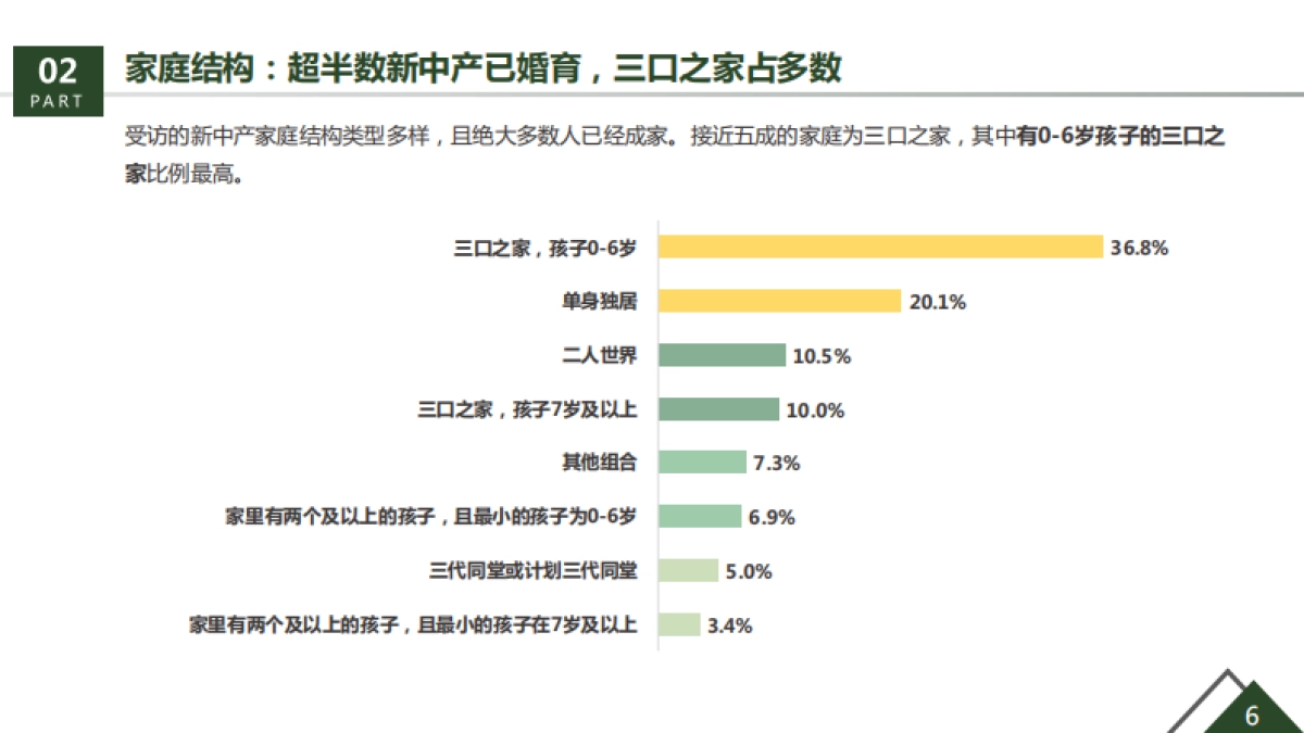 生活家装饰：美好生活绿皮书-36氪_第10页