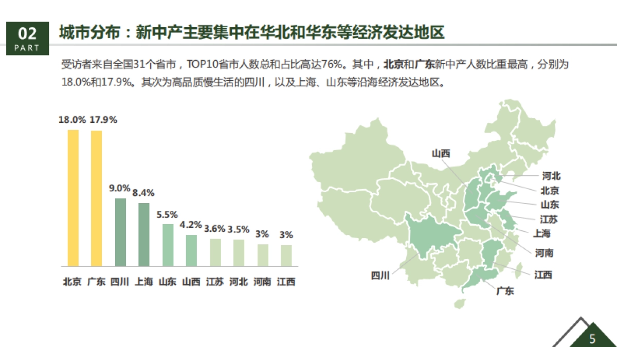 生活家装饰：美好生活绿皮书-36氪_第9页