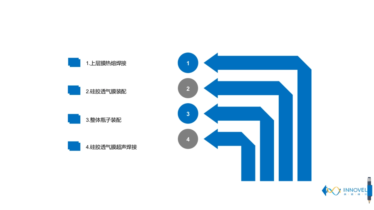生物耗材培养瓶操作流程_第2页
