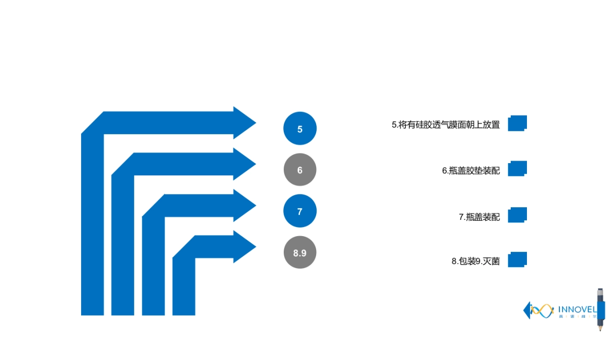生物耗材培养瓶操作流程_第3页