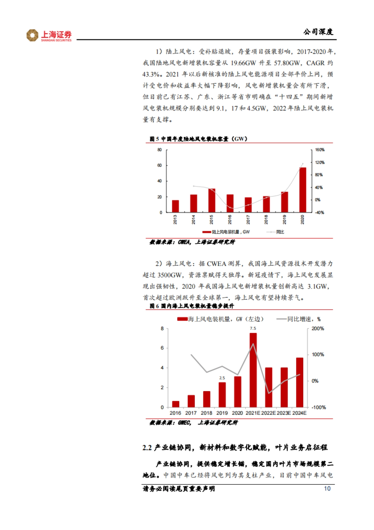 时代新材_ “改革、减隔震、风电、新材料”四轮驱动,开启新“时代”_第10页