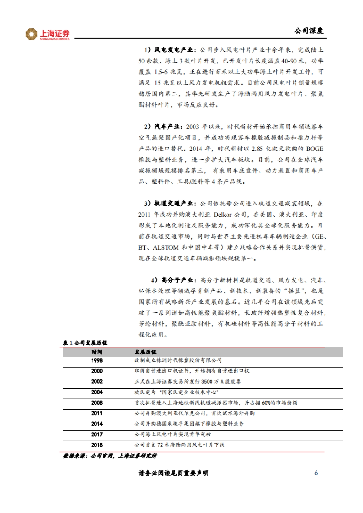 时代新材_ “改革、减隔震、风电、新材料”四轮驱动,开启新“时代”_第6页