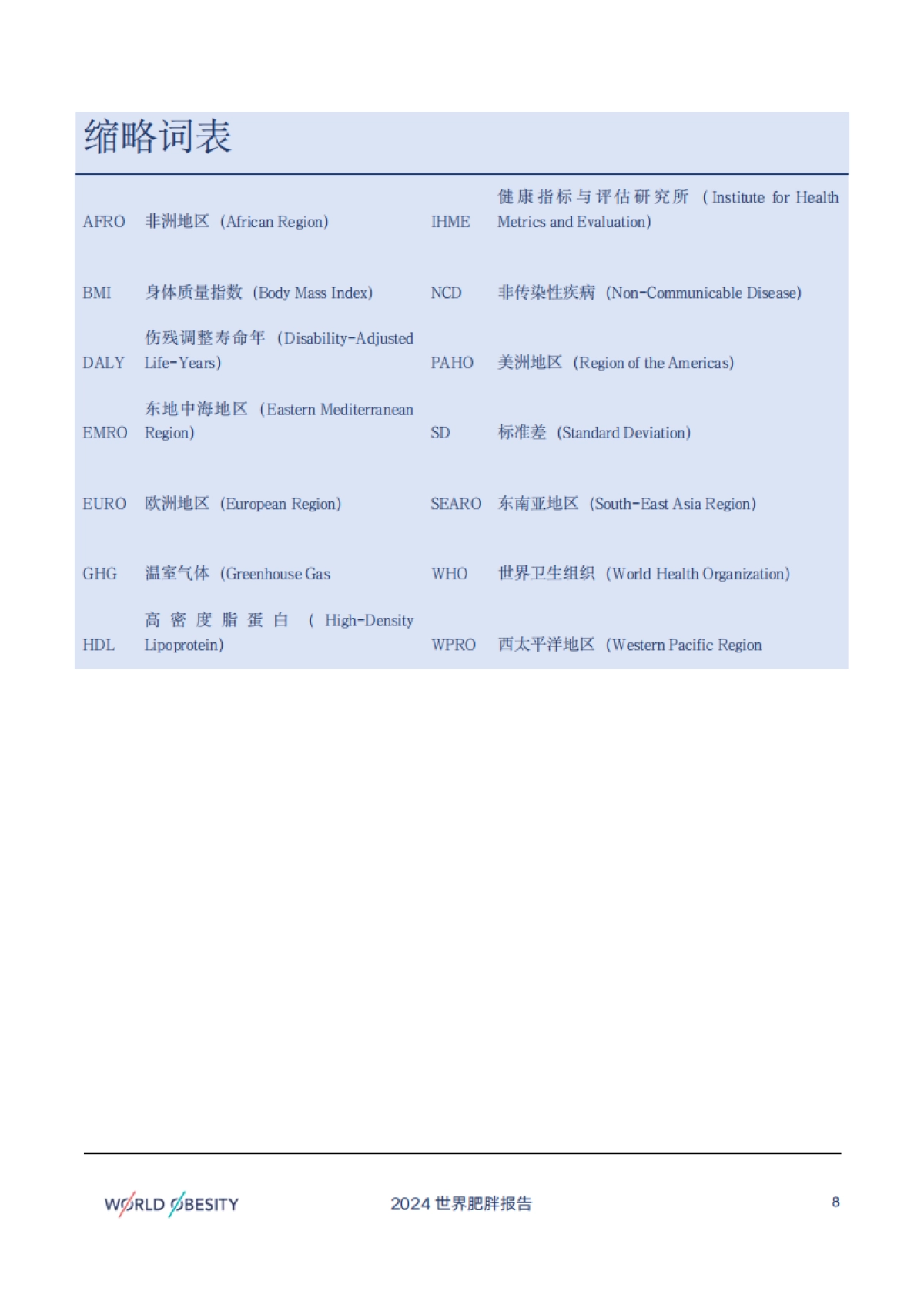 世界肥胖联盟:2024年世界肥胖报告_第8页