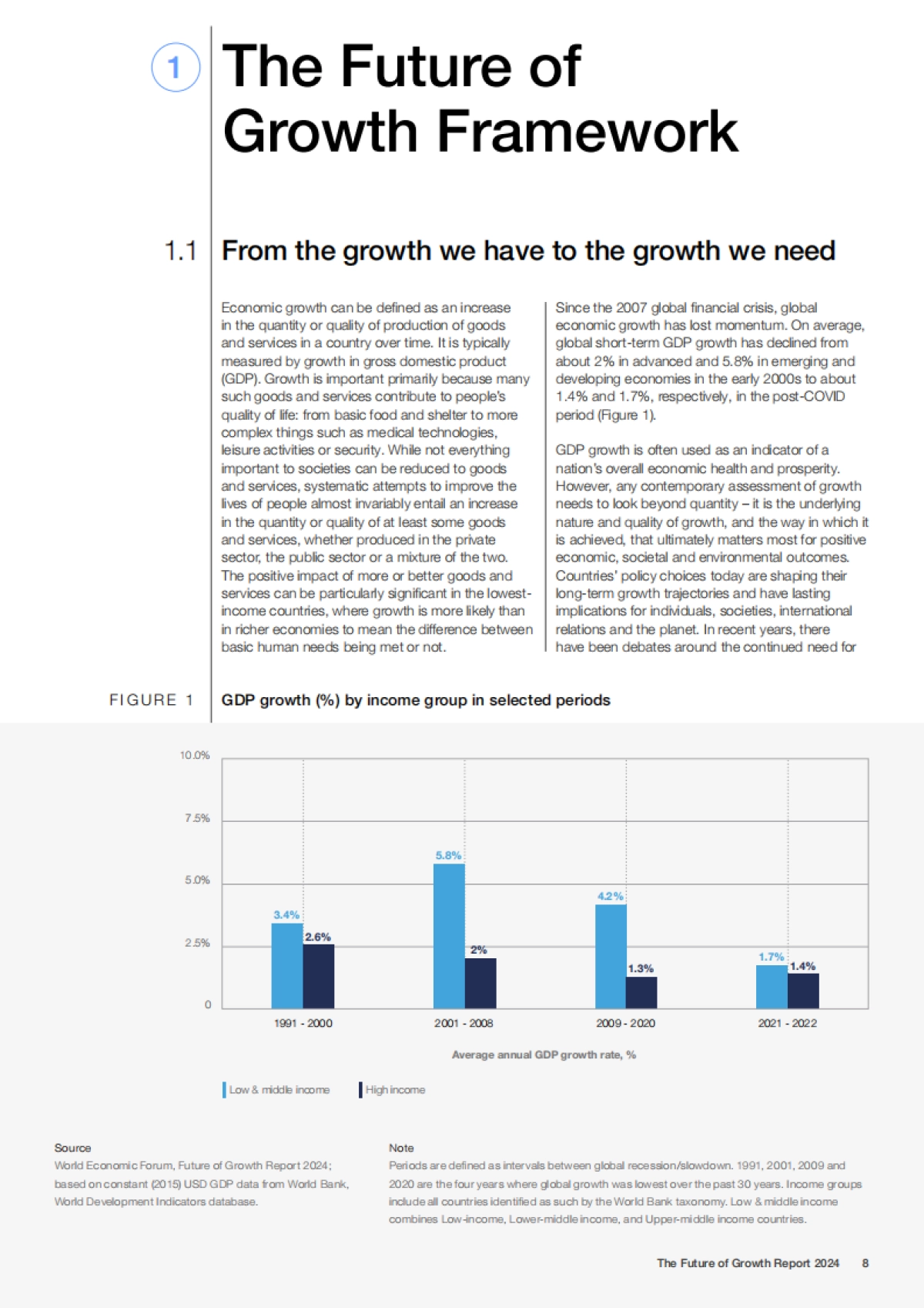 世界经济论坛：2024年未来增长报告_第8页