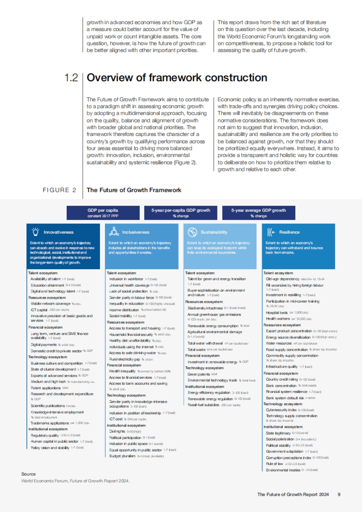 世界经济论坛：2024年未来增长报告_第9页