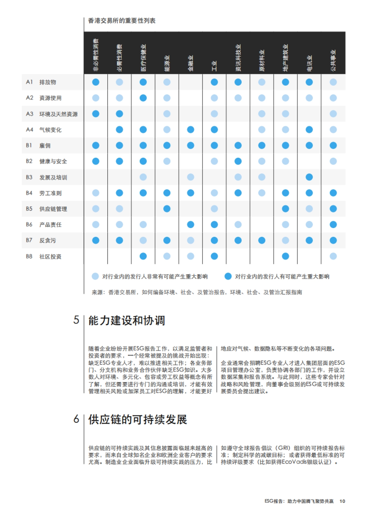 世界经济论坛《ESG报告：助力中国腾飞聚势共赢》_第10页