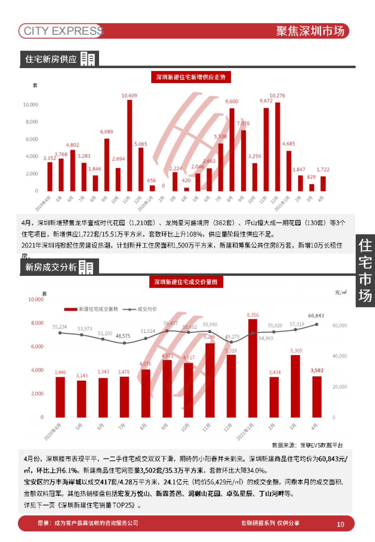 世联评估城市快报[深圳]（2021年5月）_第10页