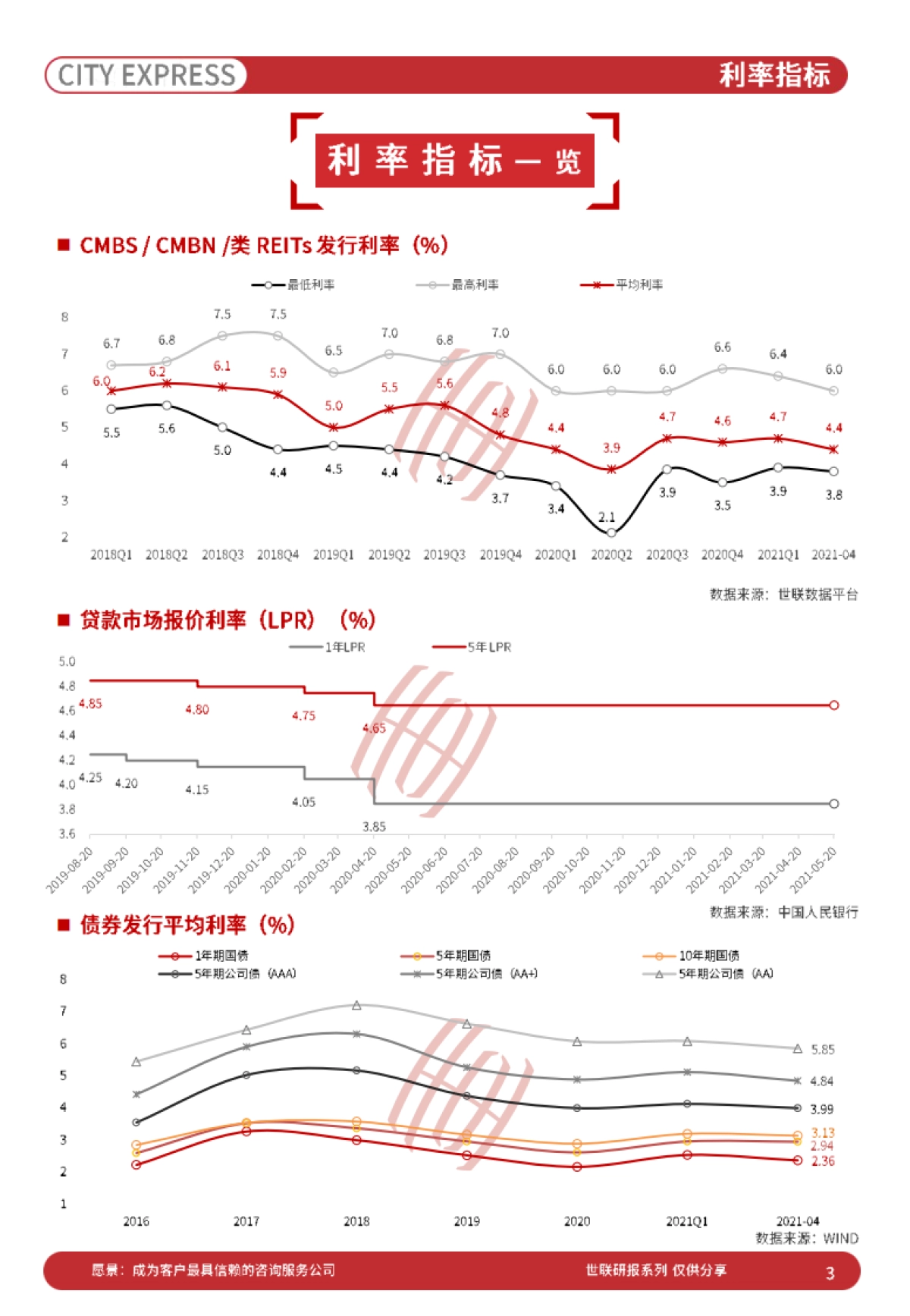 世联评估城市快报[深圳]（2021年5月）_第4页