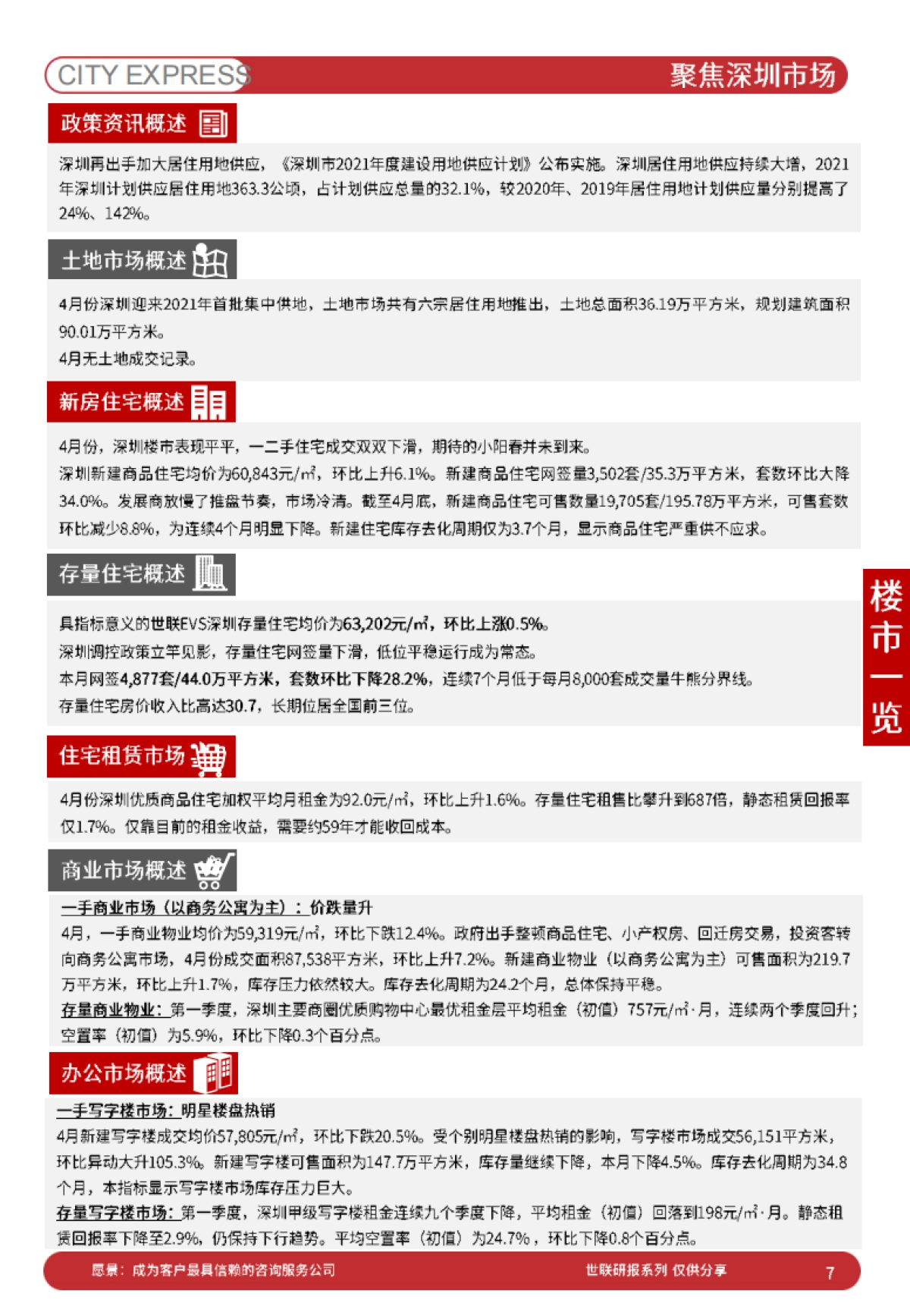 世联评估城市快报[深圳]（2021年5月）_第7页