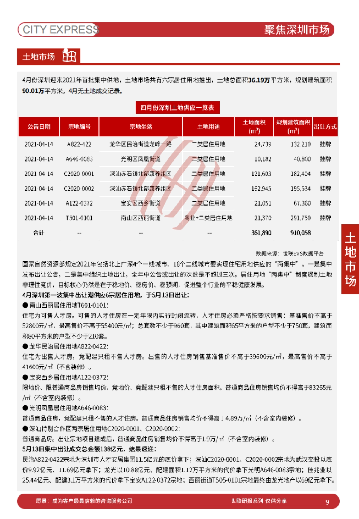 世联评估城市快报[深圳]（2021年5月）_第9页