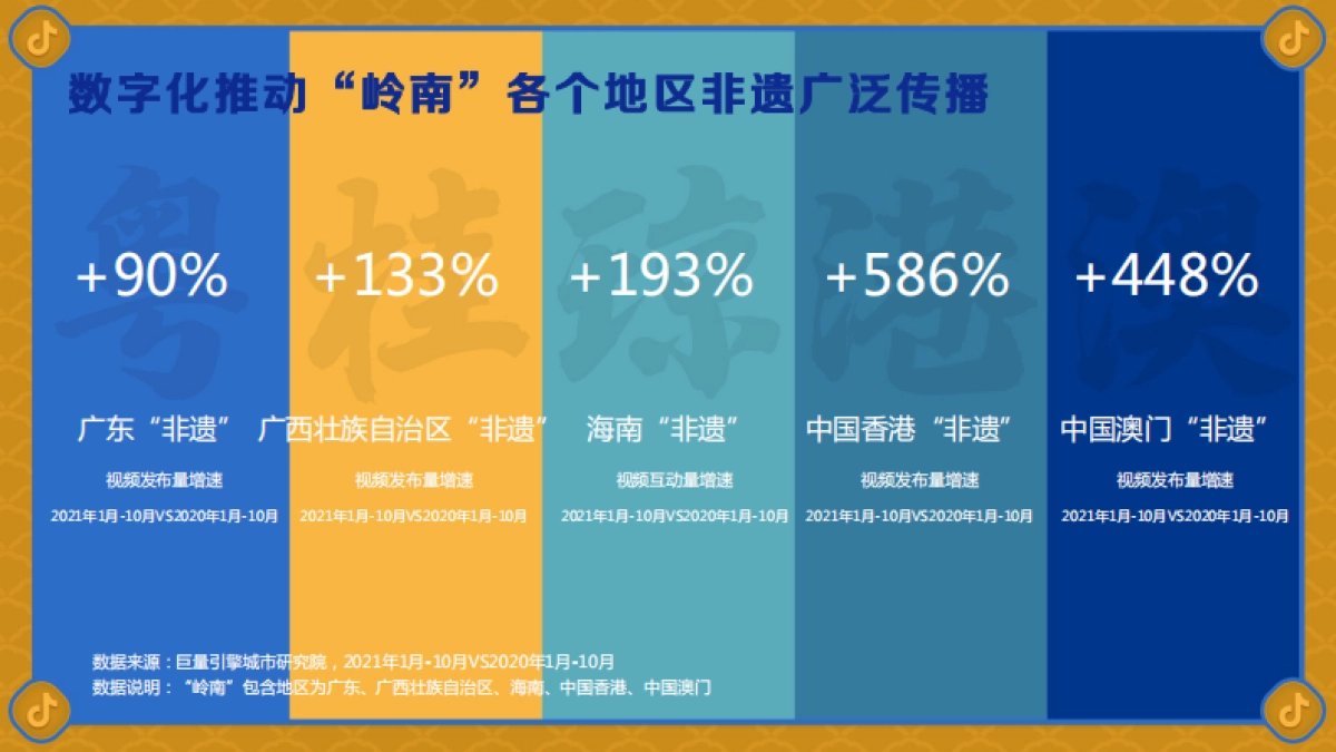 世异时移 古韵遗风-2021巨量引擎非遗白皮书之“岭南篇”-24页_第7页
