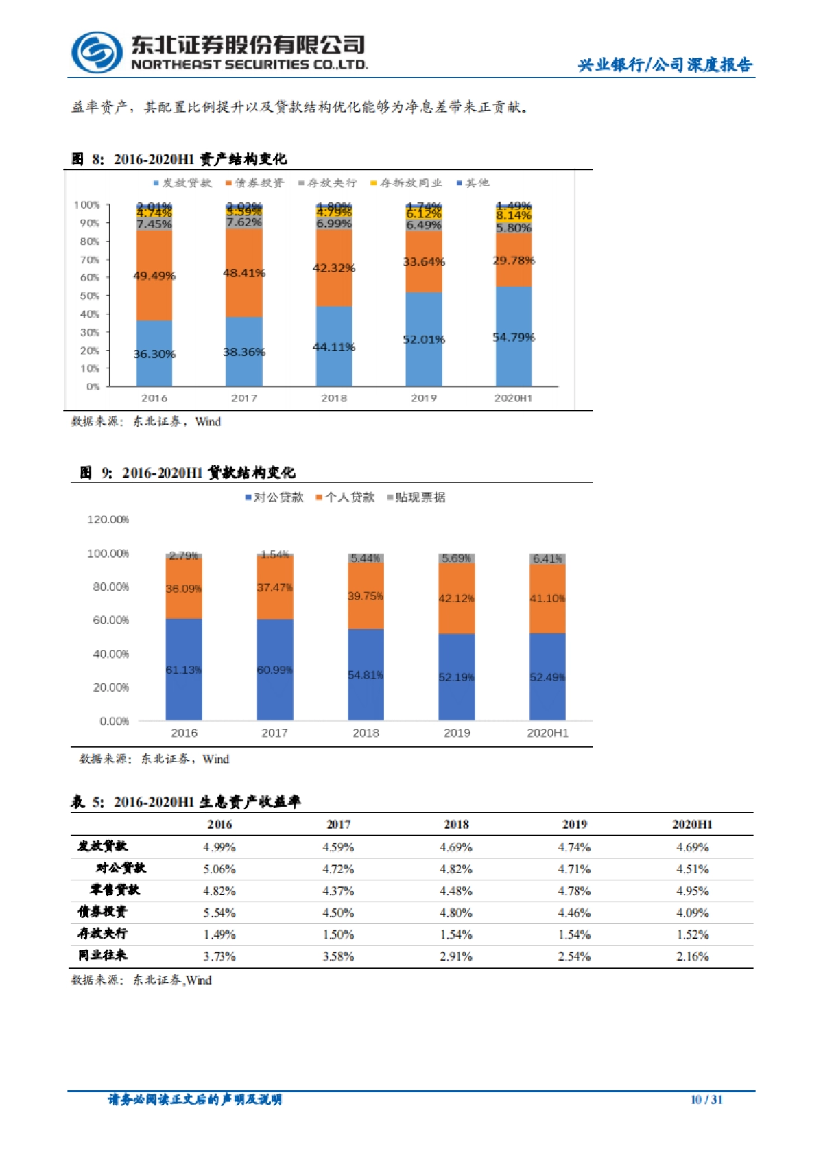 市场化思维，“商行+投行“前景广阔_第10页