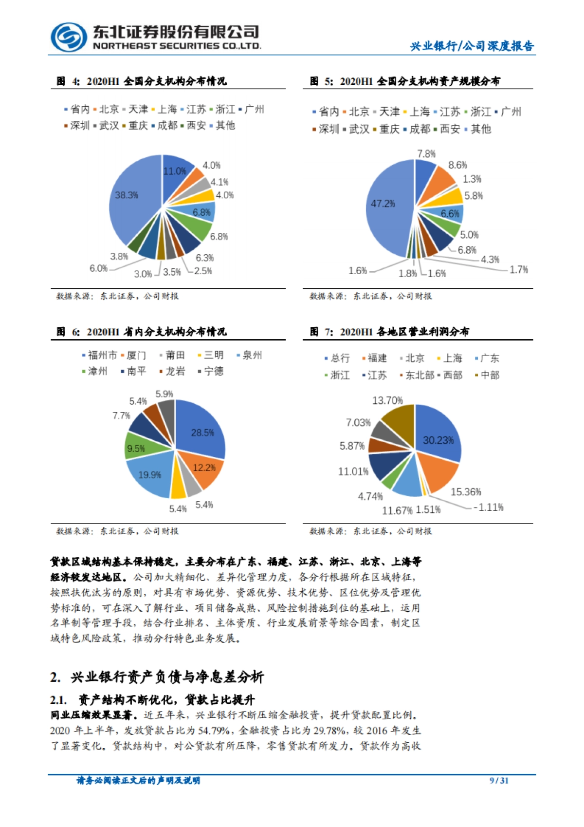 市场化思维，“商行+投行“前景广阔_第9页
