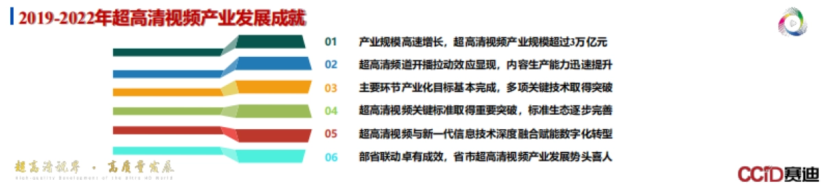 视听产业高质量发展新特点新趋势_第2页