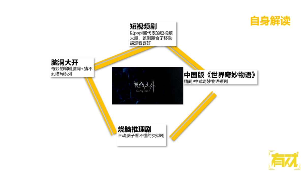 视线之外宣发方案_第3页