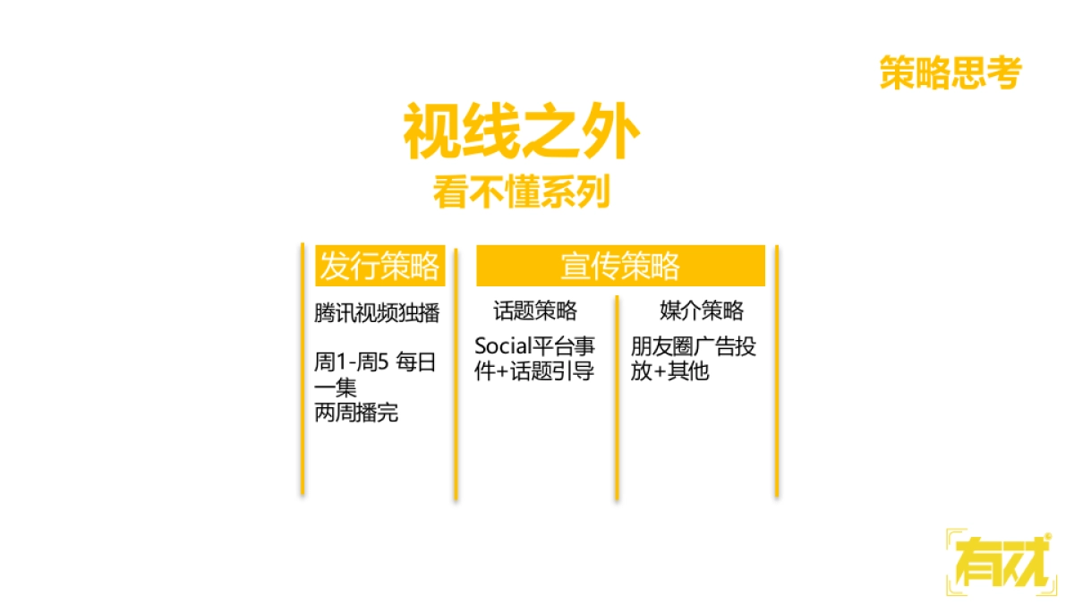 视线之外宣发方案_第4页