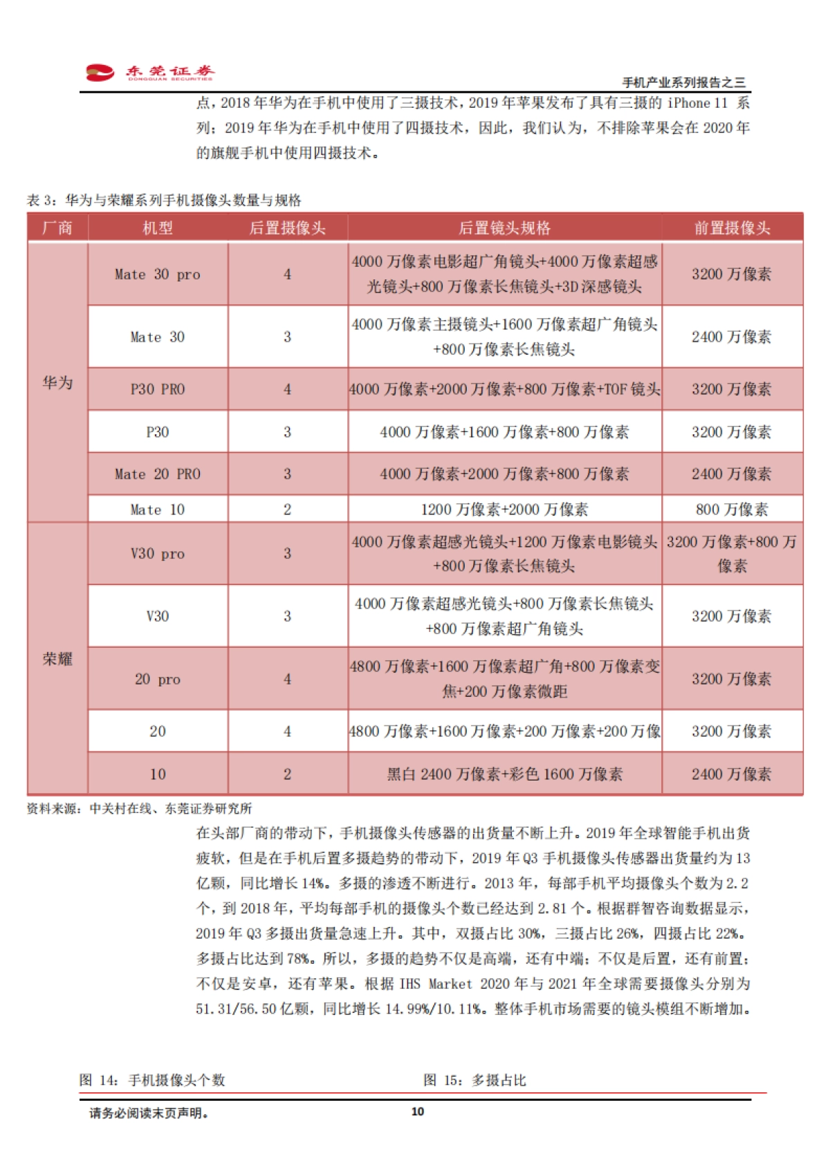 手机产业系列报告之三-寻找黑夜中的星光：多摄渗透、CIS、玻塑混合、ToF、屏下摄像_第10页