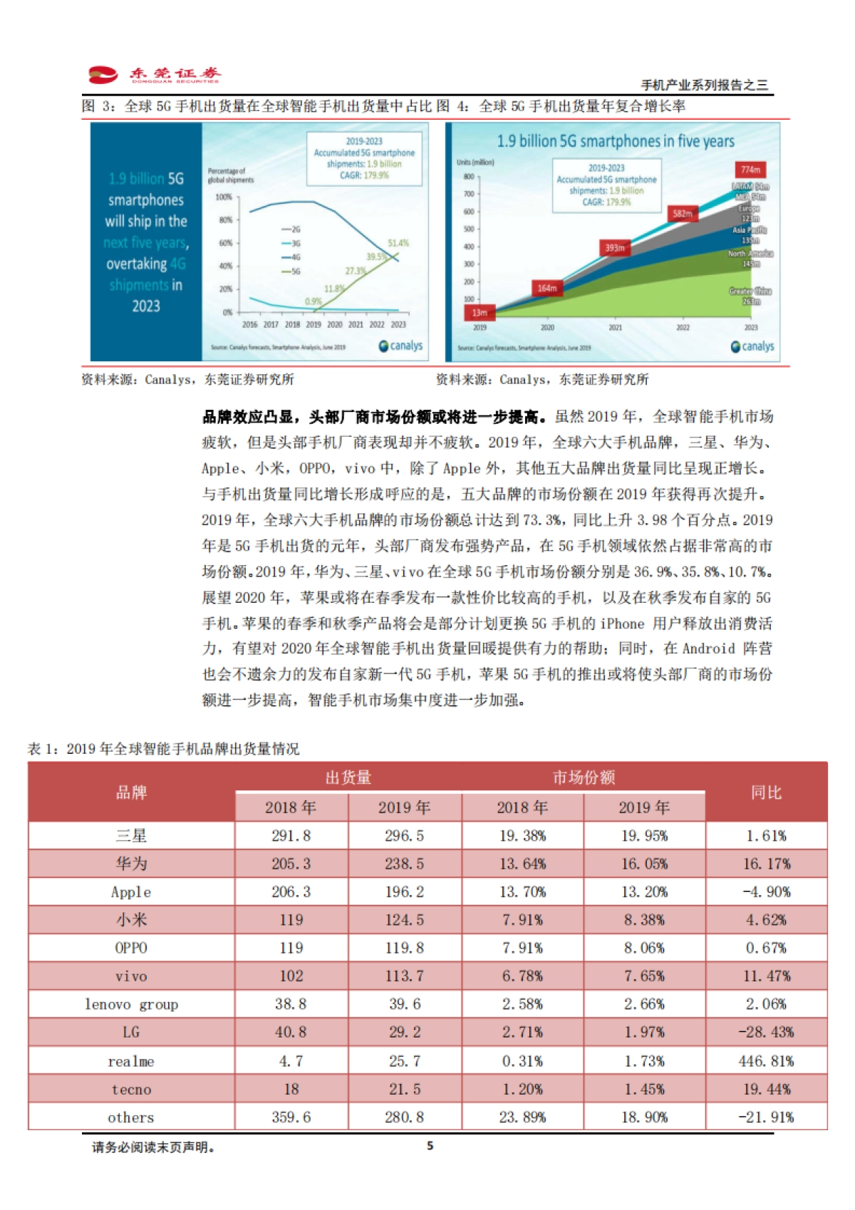 手机产业系列报告之三-寻找黑夜中的星光：多摄渗透、CIS、玻塑混合、ToF、屏下摄像_第5页