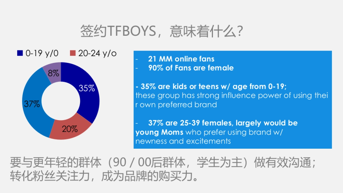 舒肤佳TFBOYS_AMJ促销思路_第6页