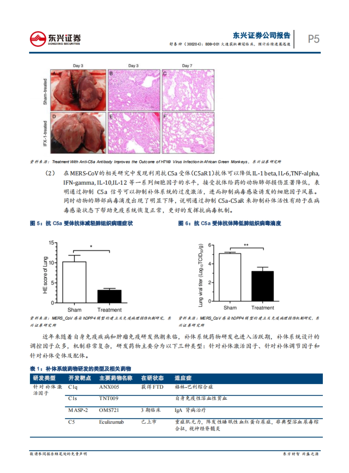 舒泰神-生物制品制药-BDB-001火速获批新冠临床,预计后续进展迅速_第5页