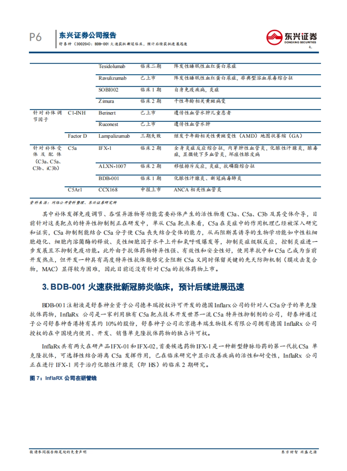 舒泰神-生物制品制药-BDB-001火速获批新冠临床,预计后续进展迅速_第6页