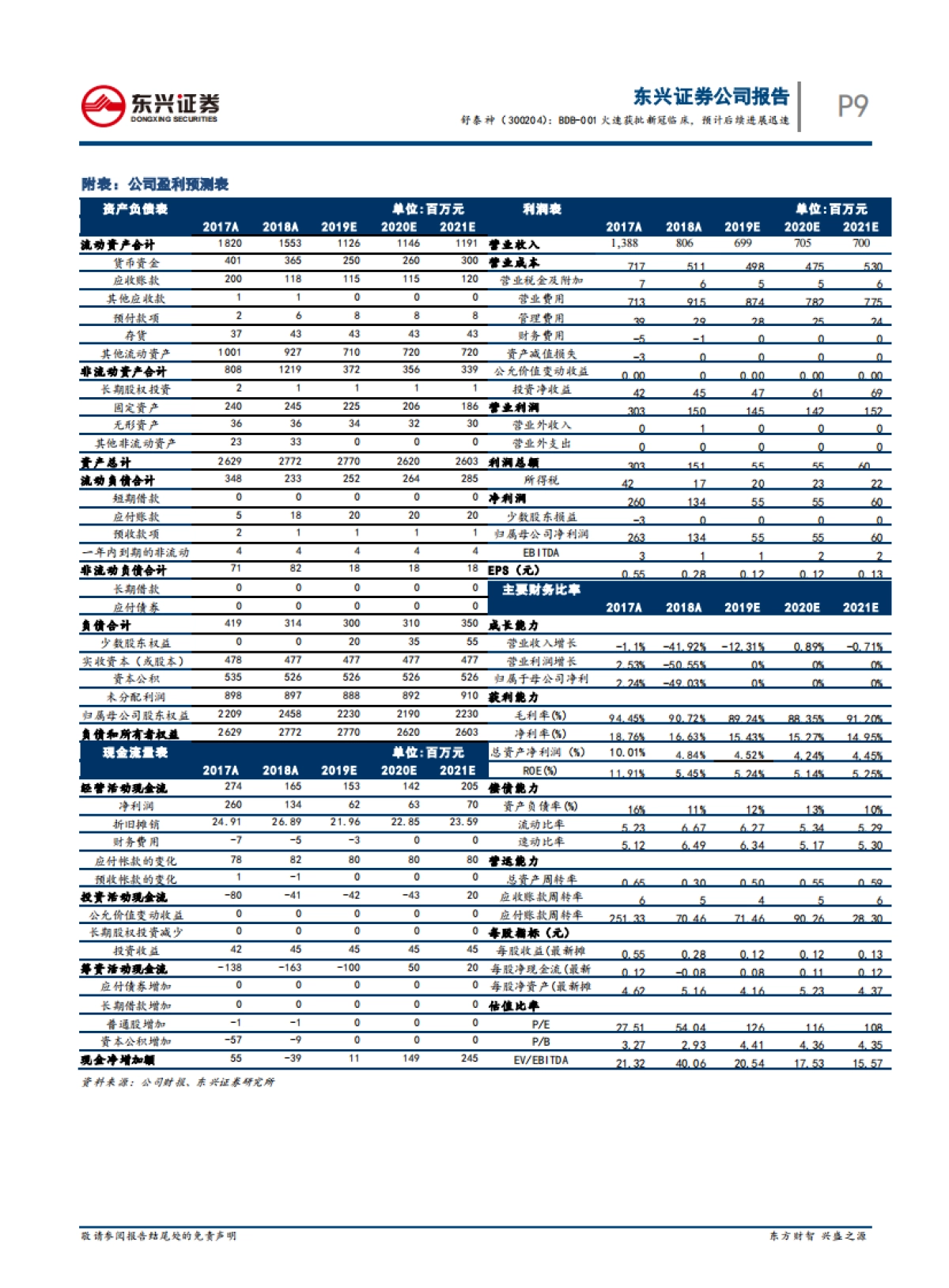 舒泰神-生物制品制药-BDB-001火速获批新冠临床,预计后续进展迅速_第9页