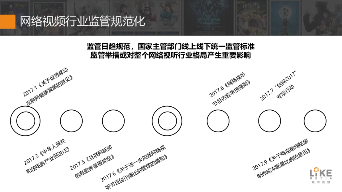 属于年轻人的影视时代_第3页
