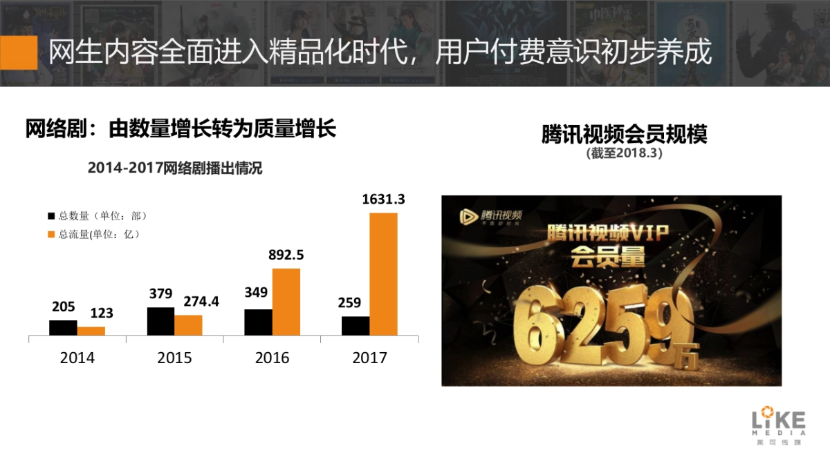 属于年轻人的影视时代_第4页