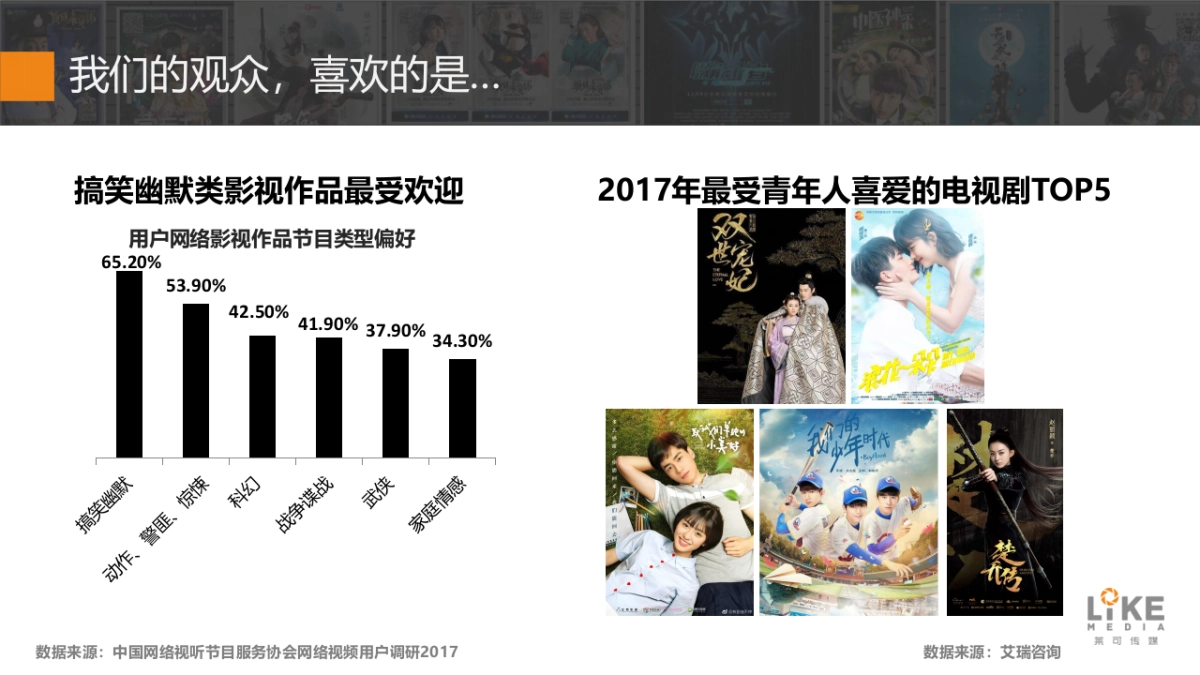 属于年轻人的影视时代_第5页