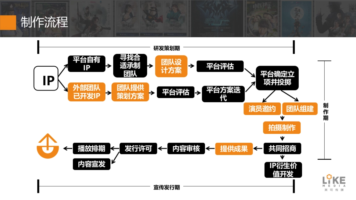 属于年轻人的影视时代_第8页