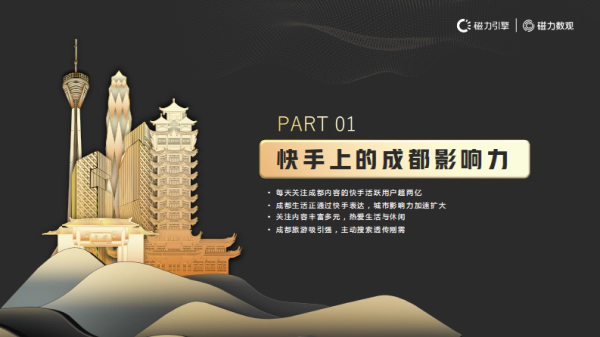 数观锦城：快手成都城市数据报告-磁力引擎&磁力数观-39页_第4页