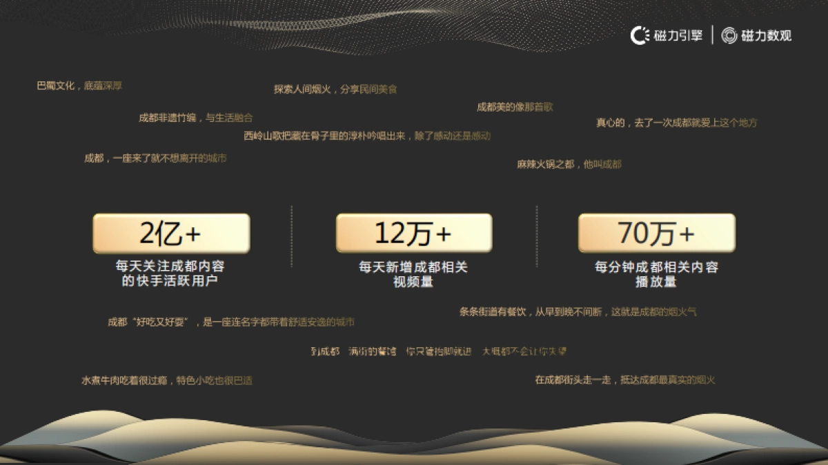 数观锦城：快手成都城市数据报告-磁力引擎&磁力数观-39页_第5页