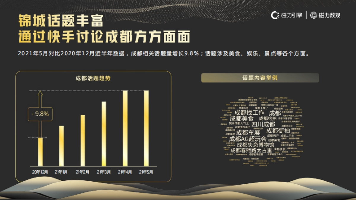数观锦城：快手成都城市数据报告-磁力引擎&磁力数观-39页_第8页
